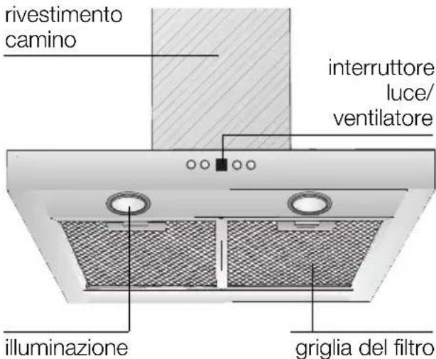 SIEMENS LC57970 - Descrizione dell'apparecchio - 1