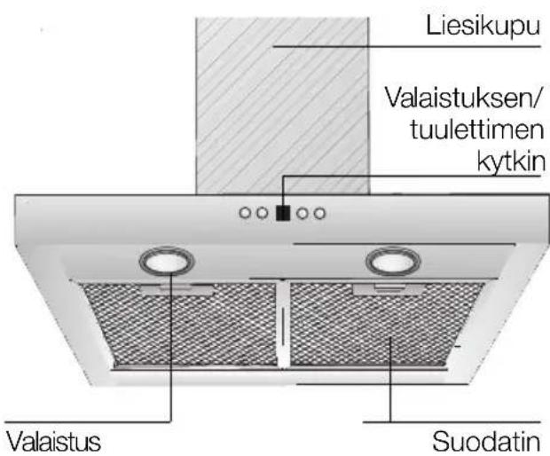 SIEMENS LC57970 - Laitteen kuvaus Toimintatavat - 1