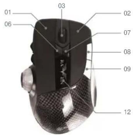 SILVERSTONE RVM01 - Tasti - 2