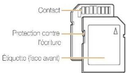 SAMSUNG ES30 - Cartes mémoire compatibles - 1