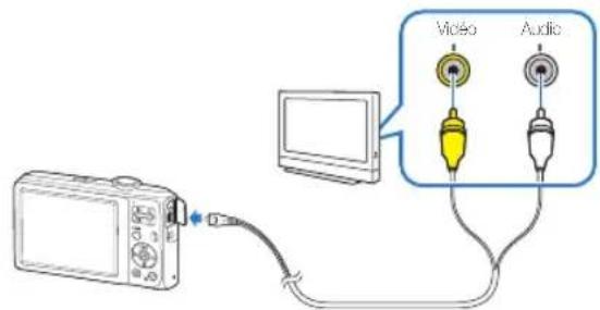 SAMSUNG ES30 - Visionner des fichiers sur TV - 1
