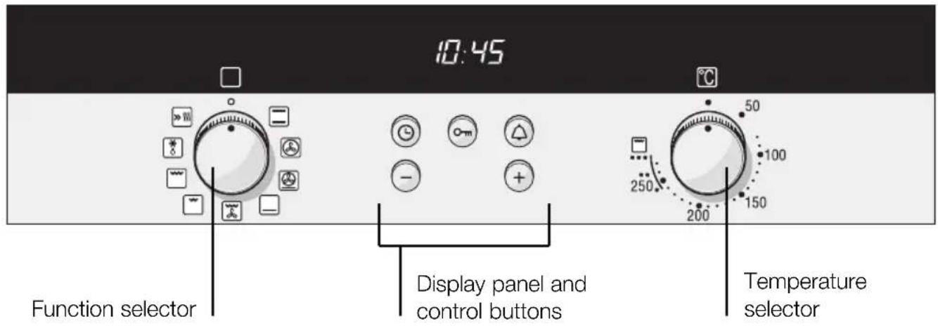 SIEMENS HB33K550 - The control panel Details vary according to the appliance model. - 1
