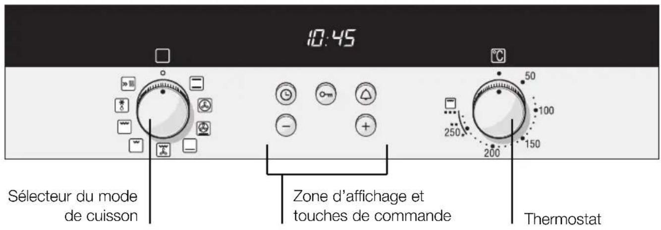 SIEMENS HB33K550 - Votre nouvelle cuisineire - 1