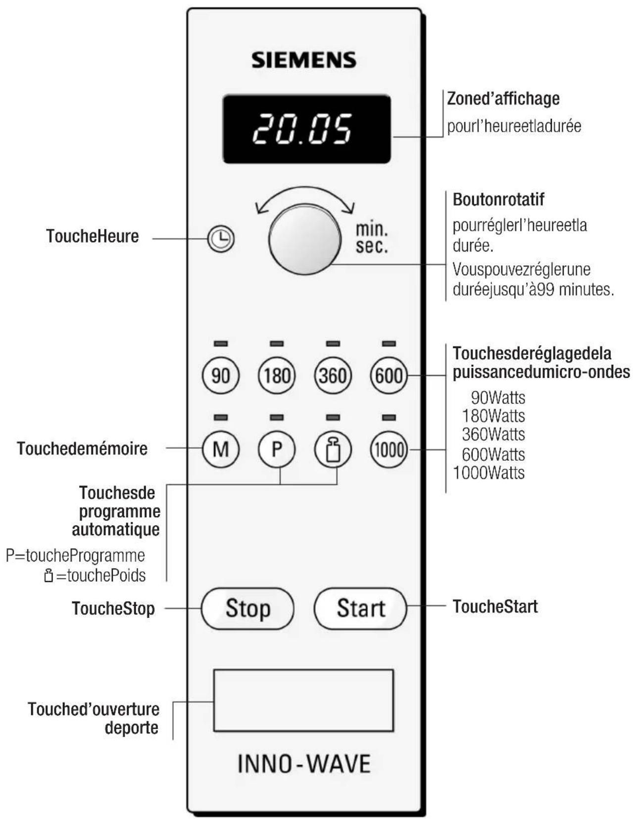 SIEMENS HF26056EU - Lebandeaudecommande - 1