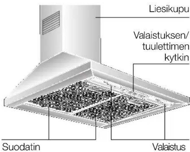 SIEMENS LC45950 - Laitteen kuvaus - 1