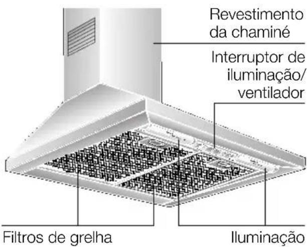 SIEMENS LC45950 - Descrição do aparelho - 1