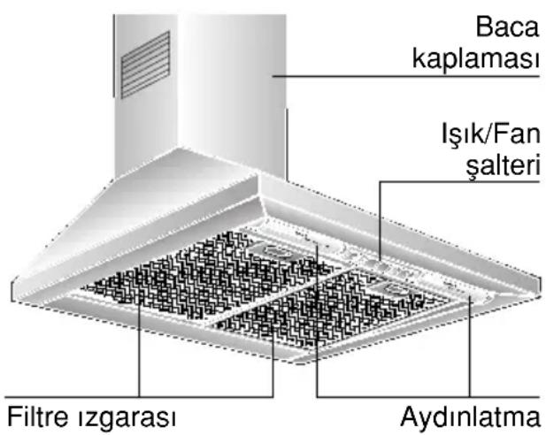 SIEMENS LC45950 - Cihazın tarifi - 1