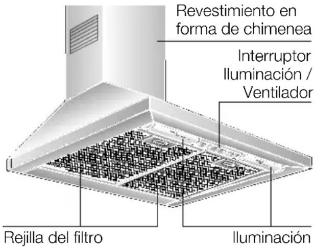 SIEMENS LC45950 - Descripción del aparato - 1