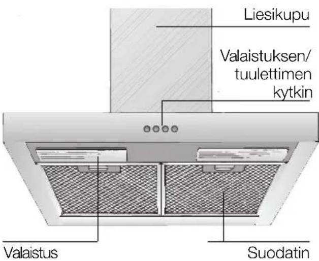 SIEMENS LC46950 - Laitteen kuvaus Toimintatavat - 1