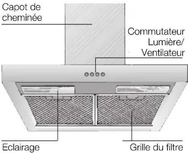 SIEMENS LC46950 - Description de l'appareil - 1