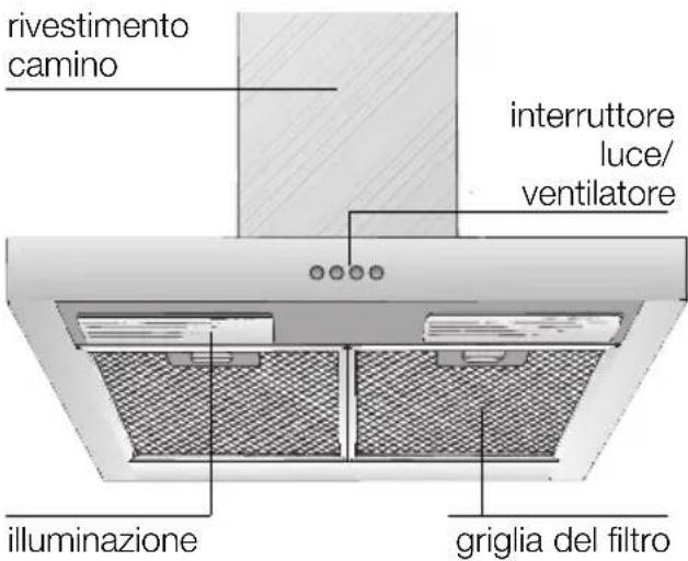 SIEMENS LC46950 - Descrizione dell'apparecchio - 1