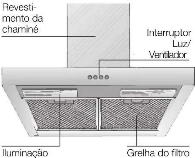 SIEMENS LC46950 - Descrição do aparelho - 1