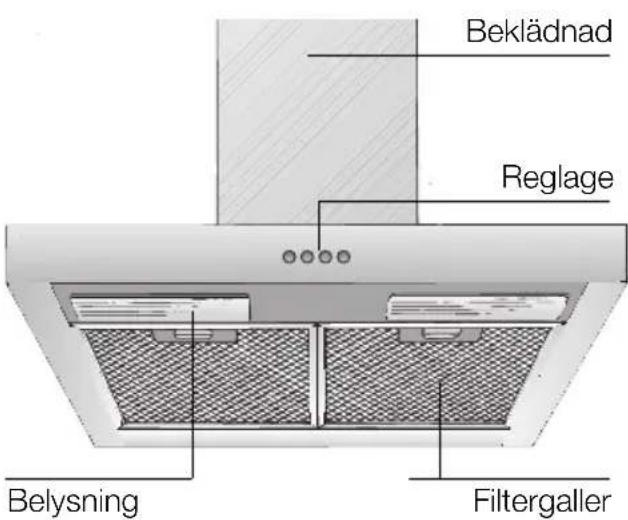 SIEMENS LC46950 - Beskrivning av fläkten Olika arbetssätt - 1