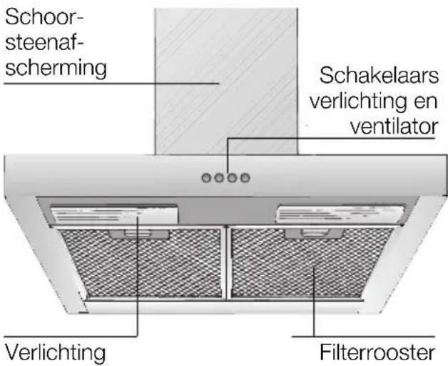 SIEMENS LC46950 - Beschrijving van het apparaat - 1