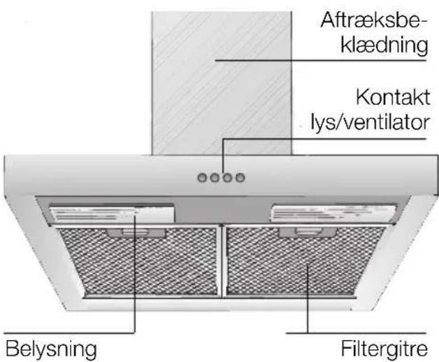 SIEMENS LC46950 - Beskrivelse af emhætten Arbejdsfunktioner - 1