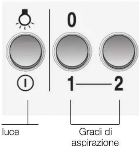 SIEMENS LC46950 - Uso della cappa aspirante - 2
