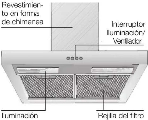 SIEMENS LC46950 - Descripción del aparato - 1