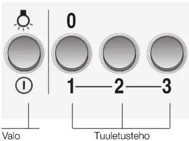SIEMENS LC46950 - Liesituulettimen käyttö - 2