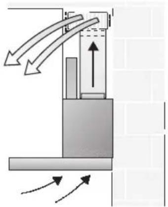 SIEMENS LC48950 - Luftcirkulation - 1