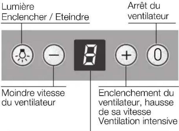 SIEMENS LC48950 - Utilisation de la hotte aspirante - 1