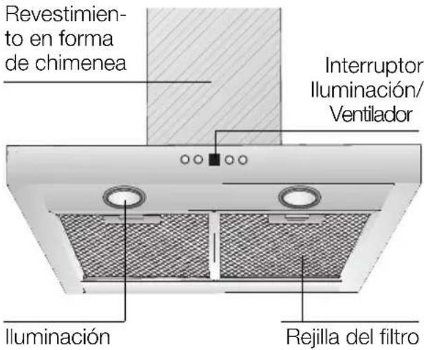 SIEMENS LC48950 - Descripción del aparato - 1