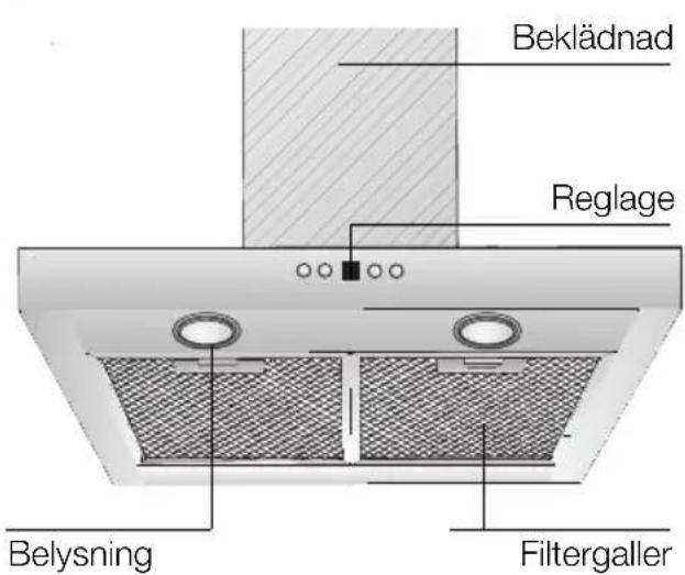 SIEMENS LC48950 - Beskrivning av fläkten Olika arbetssätt - 1