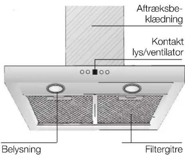 SIEMENS LC48950 - Beskrivelse af emhætten Arbejdsfunktioner - 1