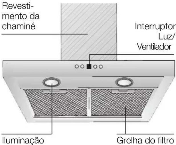 SIEMENS LC48950 - Descrição do aparelho - 1