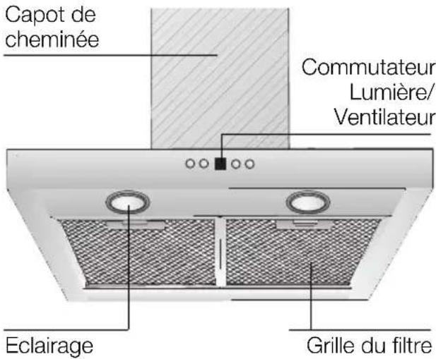 SIEMENS LC48950 - Description de l'appareil - 1