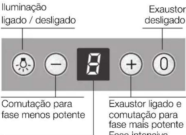 SIEMENS LC48950 - Comando do exaustor - 1