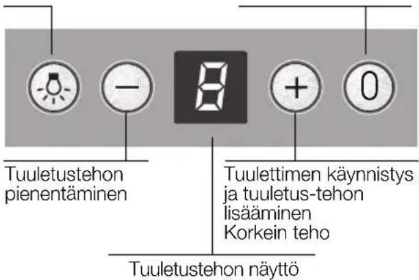 SIEMENS LC48950 - Liesituulettimen käyttö - 2