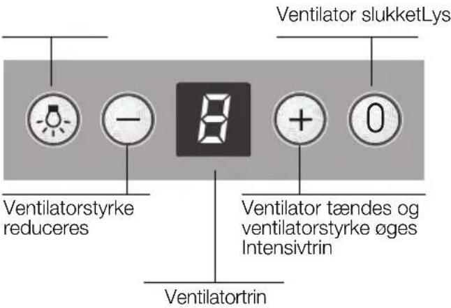 SIEMENS LC48950 - Betjening af emhætten - 1
