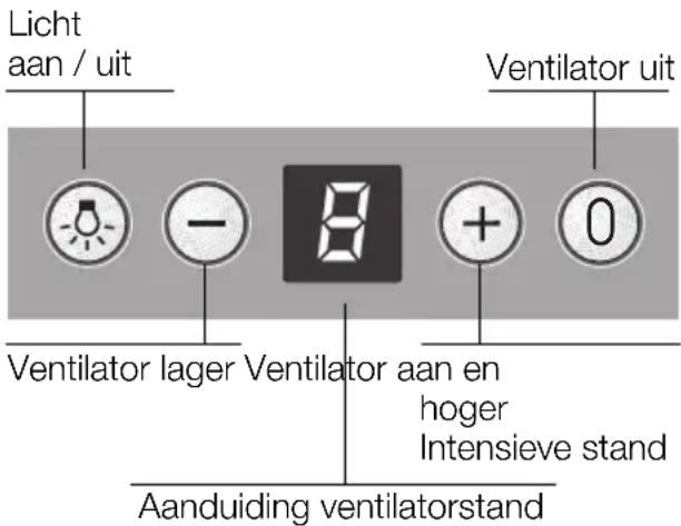 SIEMENS LC48950 - Bedienen van de wasemafzuigkap - 1
