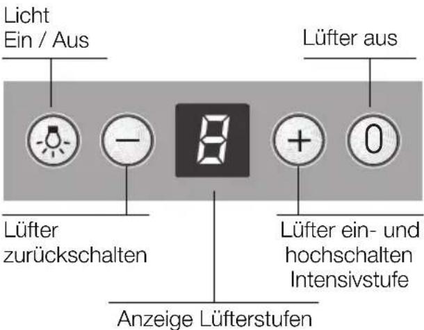 SIEMENS LC48950 - Bedienen der Dunstabzugshaube - 2