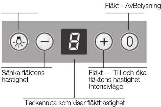 SIEMENS LC48950 - Så används fläkten - 1