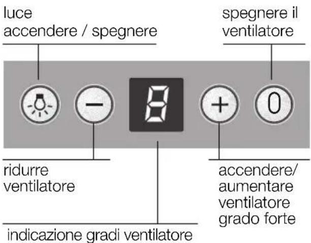 SIEMENS LC48950 - Uso della cappa aspirante - 1