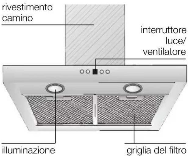 SIEMENS LC48950 - Descrizione dell'apparecchio - 1
