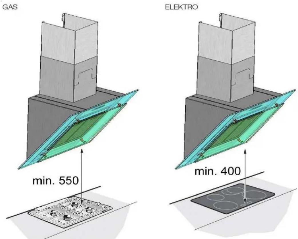 SIEMENS LC85K950 - Se l'aria di alimentazione non è sufficiente, sussiste pericolo d'intossicazione a causa di ritorno di gas combusti. - 1