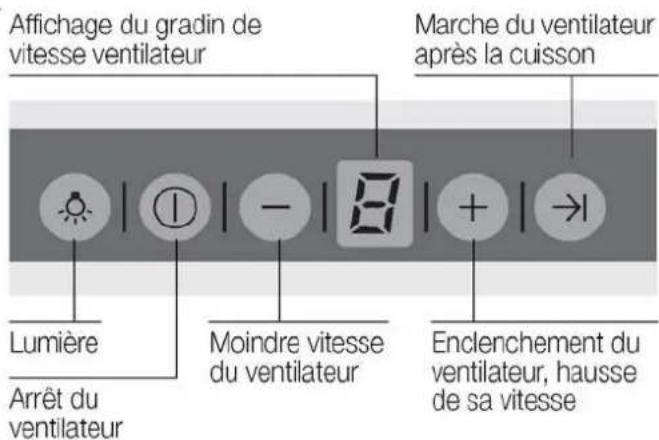 SIEMENS LC85K950 - Eteindre la hotte aspirante - 1