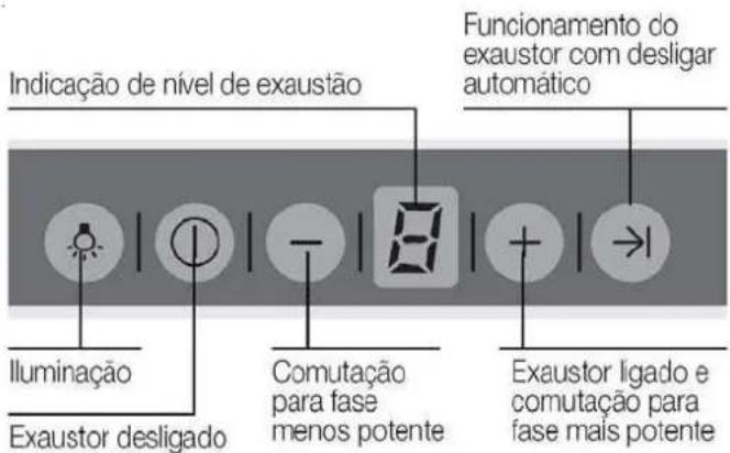 SIEMENS LC85K950 - Comandos do exaustor - 1
