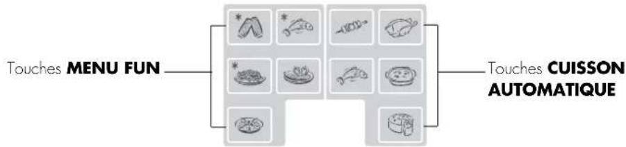 SHARP R879INA - (EXPRESSION PIZZA/MENU FUN/CUISSON AUTOMATIQUE) - 2