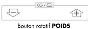 KG/≡ Bouton rotatif POIDS