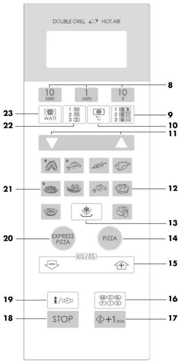DOUBLE GRILL HOT AIR 10 MIN 1 MIN 10 S 8 23 WAIT 1 2 3 °C 1 2 3 9 22 10 11 21 * 12 EXPRESS PIZZA PIZZA 13 20 KG/+ 14 15 19 i/STOP +1 min 16 17