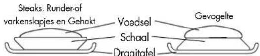Steaks, Runder-of varkenslapjes en Gehakt Voedsel Gevogelte Schaal Draaitalfel