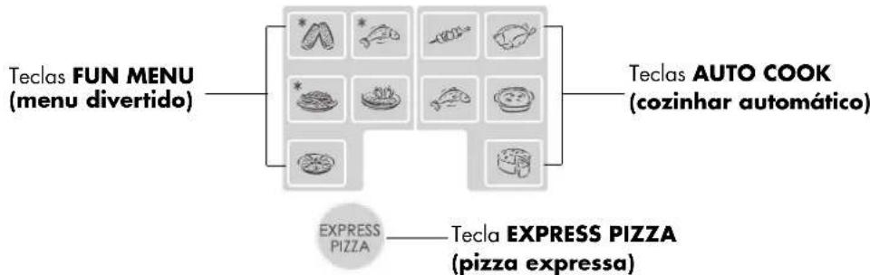 SHARP R879WH - OPERAÇÃO DE ACCÃO IMEDIATA (EXPRESS PIZZA/FÚN MENUS/AUTO COOK) - 2