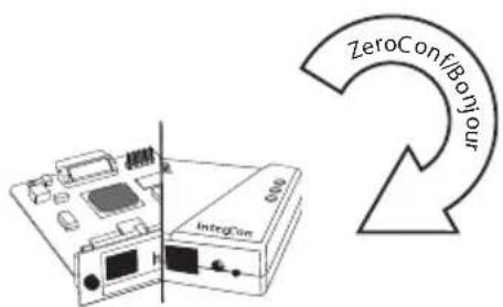 SEH PS01a - Automatische Vergabe der IP-Adresse - 1