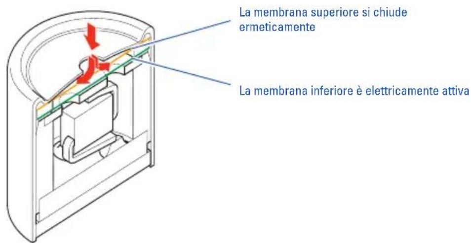 SENNHEISER HS253 - Caratteristiche - 1