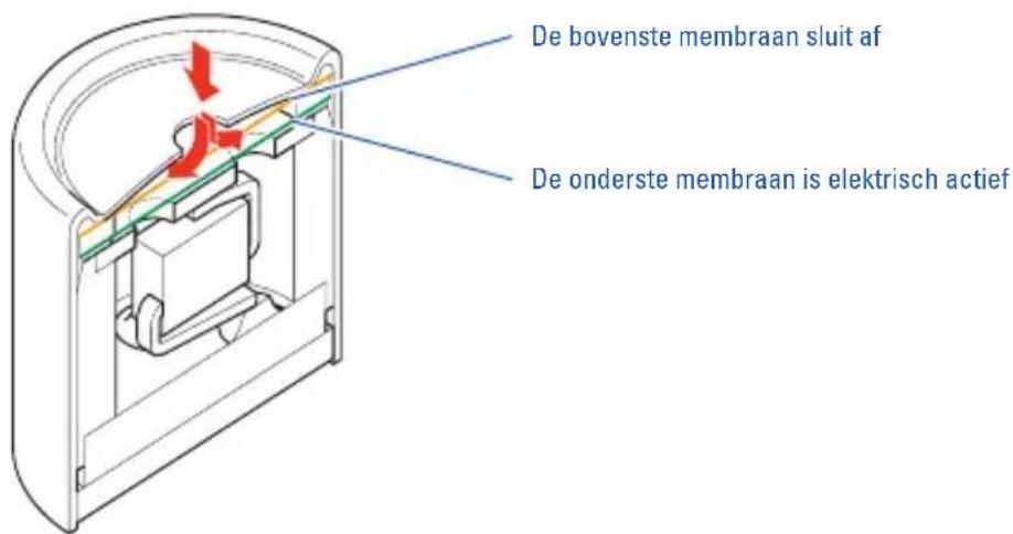 SENNHEISER HS253 - Kenmerken - 1