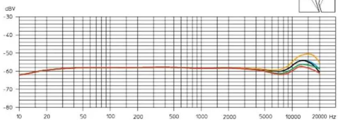 SENNHEISER HS253 - HS2 - 1