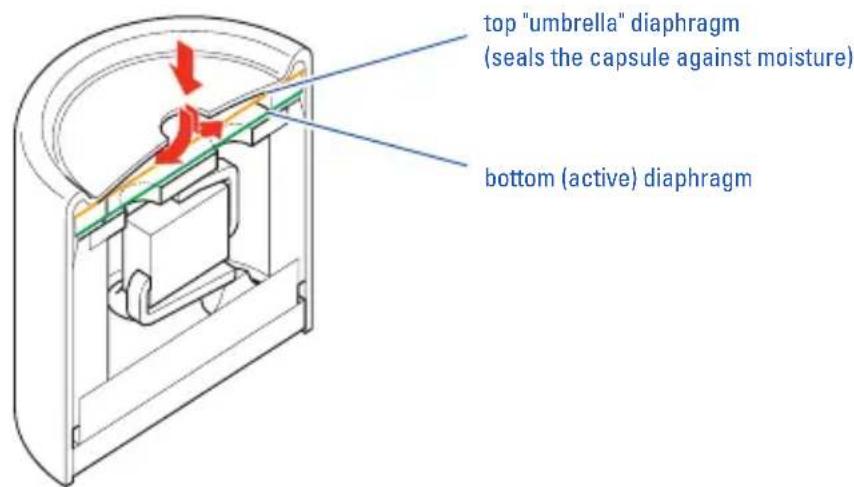 SENNHEISER HS253 - Features - 1